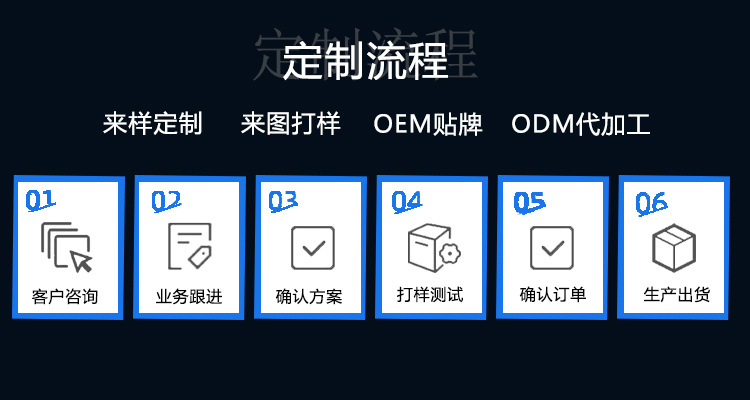 定制流程 2.jpg