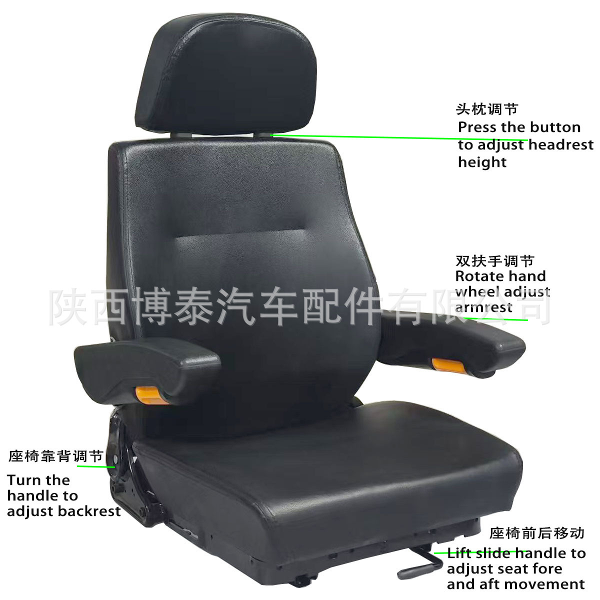 操作说明