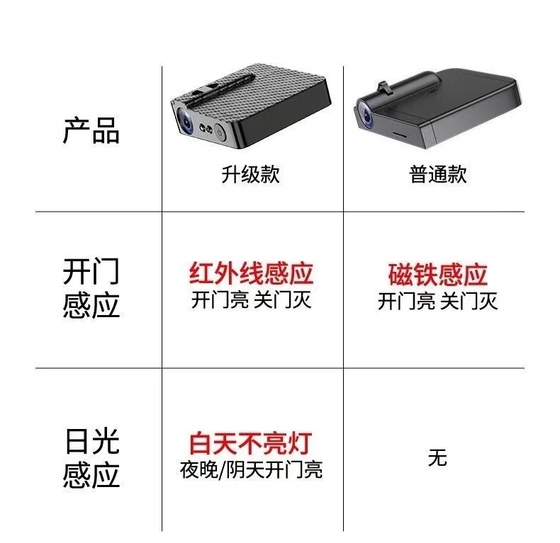Angel Wings Welcome Light Wings Car Ambient Light Door Light Wiring Free Automatic Induction Light Projection Light