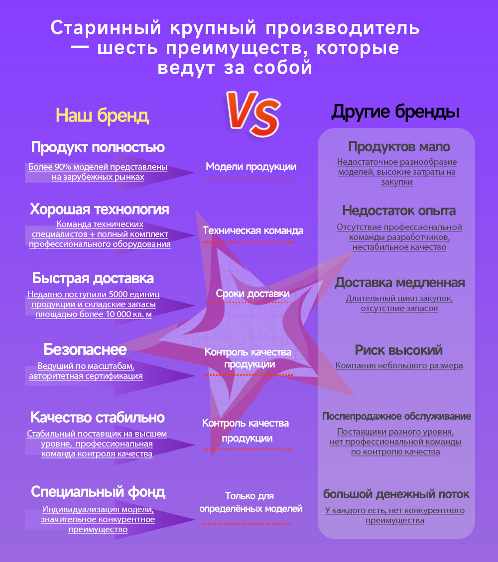 Lada Smart Android Car Navigation