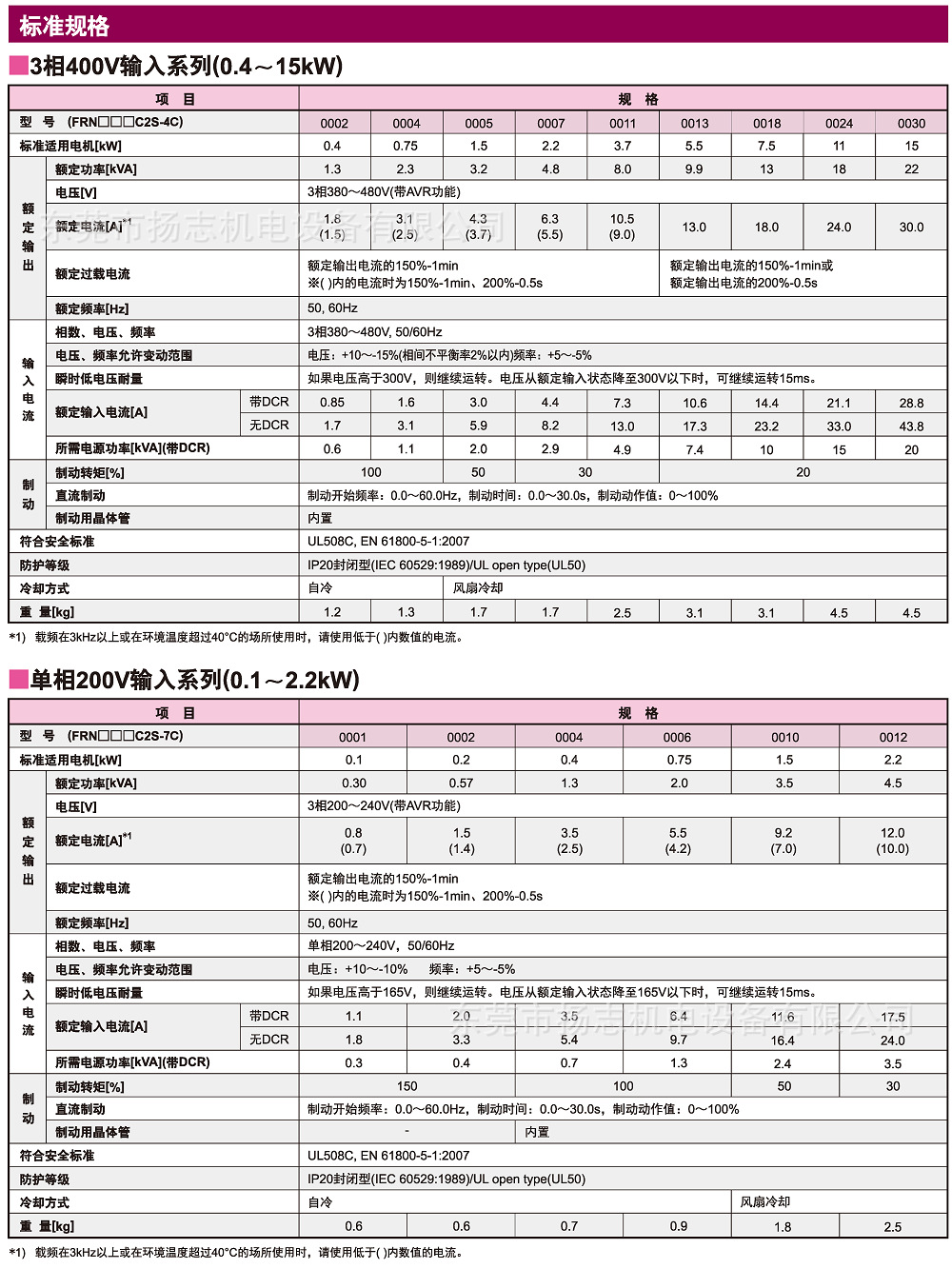 全新原装日本富士FUJI变频器FRN0004 0006C2S-7A FRN0010C2S-7E-阿里巴巴