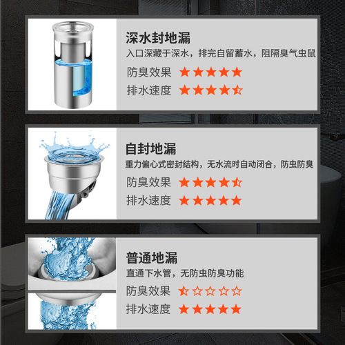 Stainless steel floor drain, toilet, shower room, washing machine, sewer, balcony dual-purpose deodorant floor drain 10 12 15CM