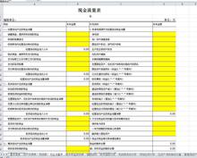 財務會計報表分析Excel模板自動生成現金流量表編制合並財務報表