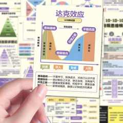 48枚の学習思考モデルシール心理学自律創意貼り絵新作装飾ノート壁面自己接着