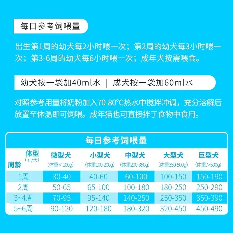 Cat Milk Powder Formula - 10g x 20 Bags 4