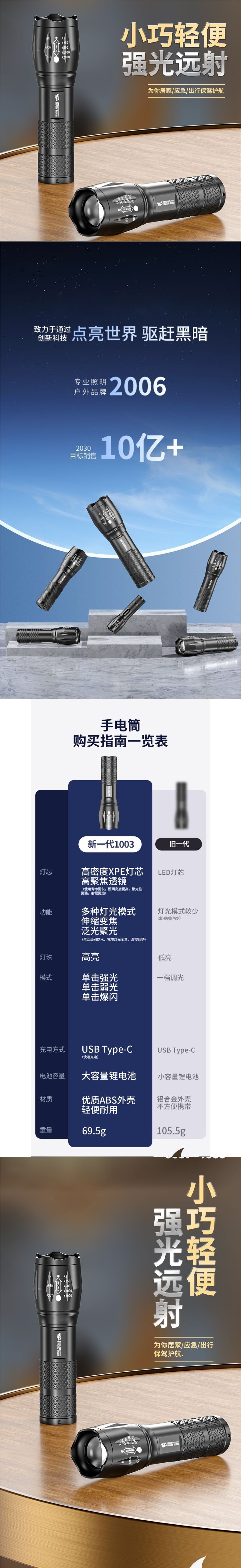 High-brightness portable multifunctional outdoor rechargeable ultra-bright long-range tactical flashlight LED light