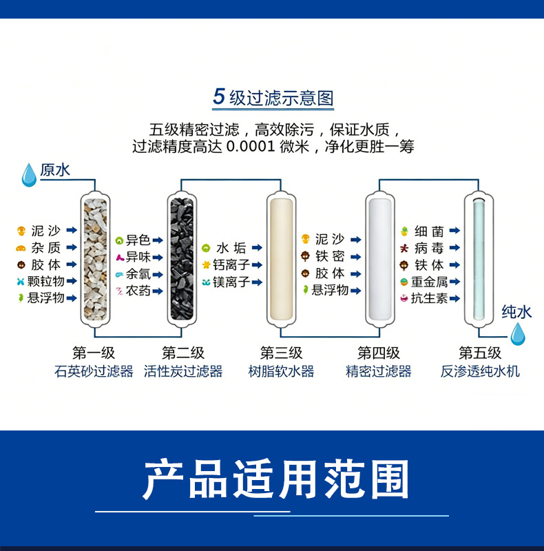 反渗透详情页1_09.jpg