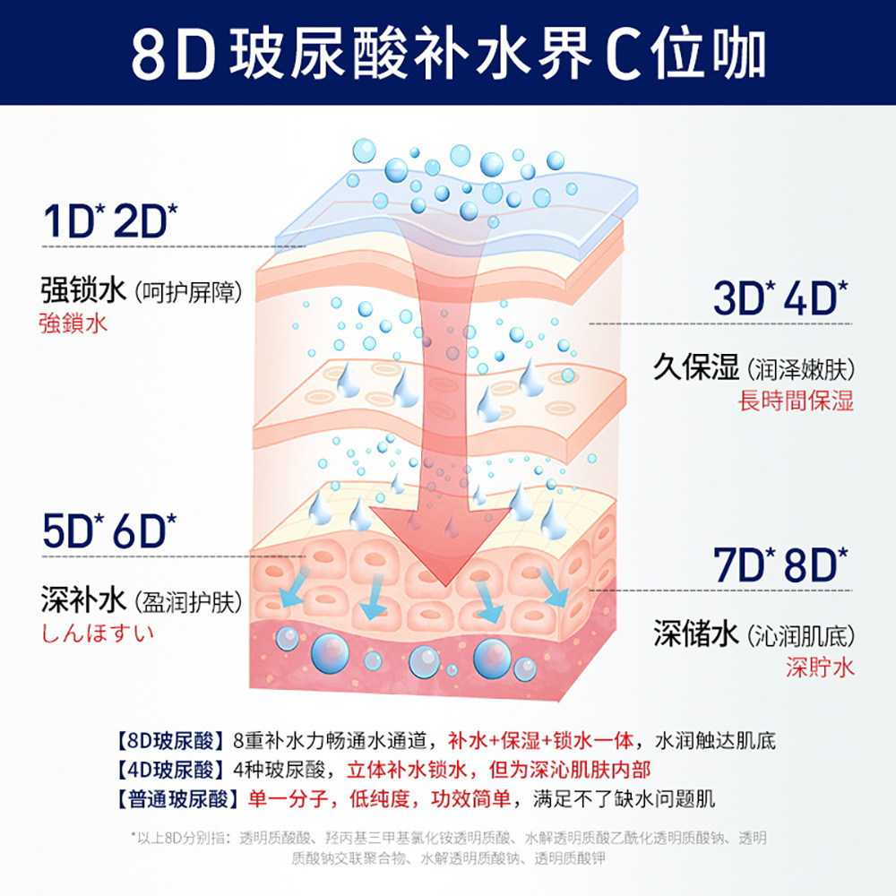 Zuo Xiang 8D Ácido hialurónico Mascarilla hidratante profunda Hidratante Hidratante y suavizante Mascarilla facial para el cuidado de la piel al por mayor
