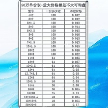 廠家供應自沾透明硅膠防撞防滑消音顆粒家具電器防震防滑墊