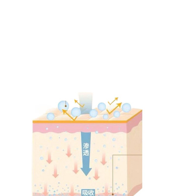 袋鼠妈妈准孕妇孕期护肤品套装天然乳液化妆品保湿纯补水专