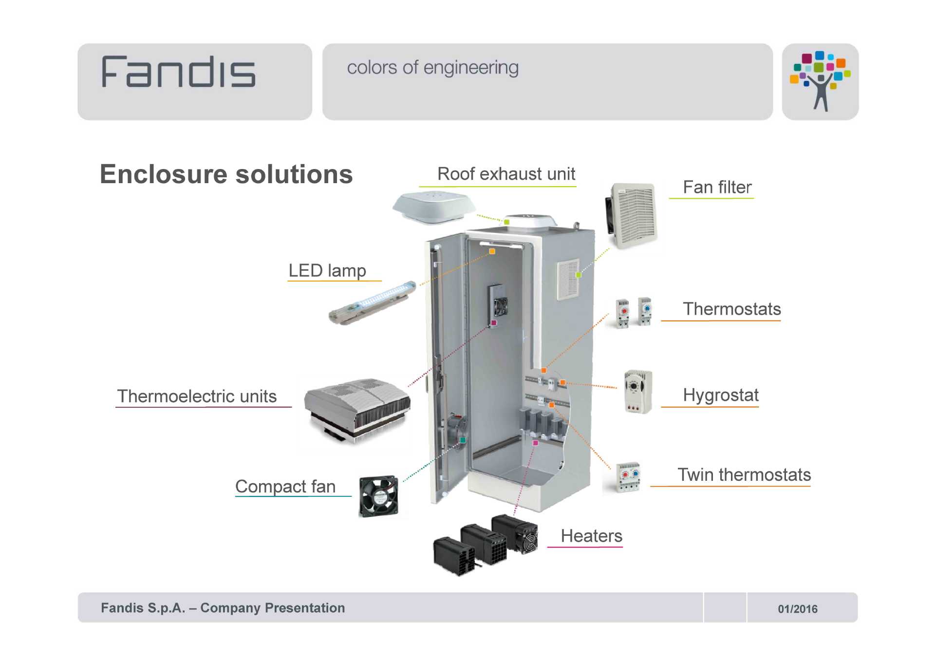 意大利fandis 原装正品 温控开关 温度控制开关 TRT-10A230V-NO-阿里巴巴