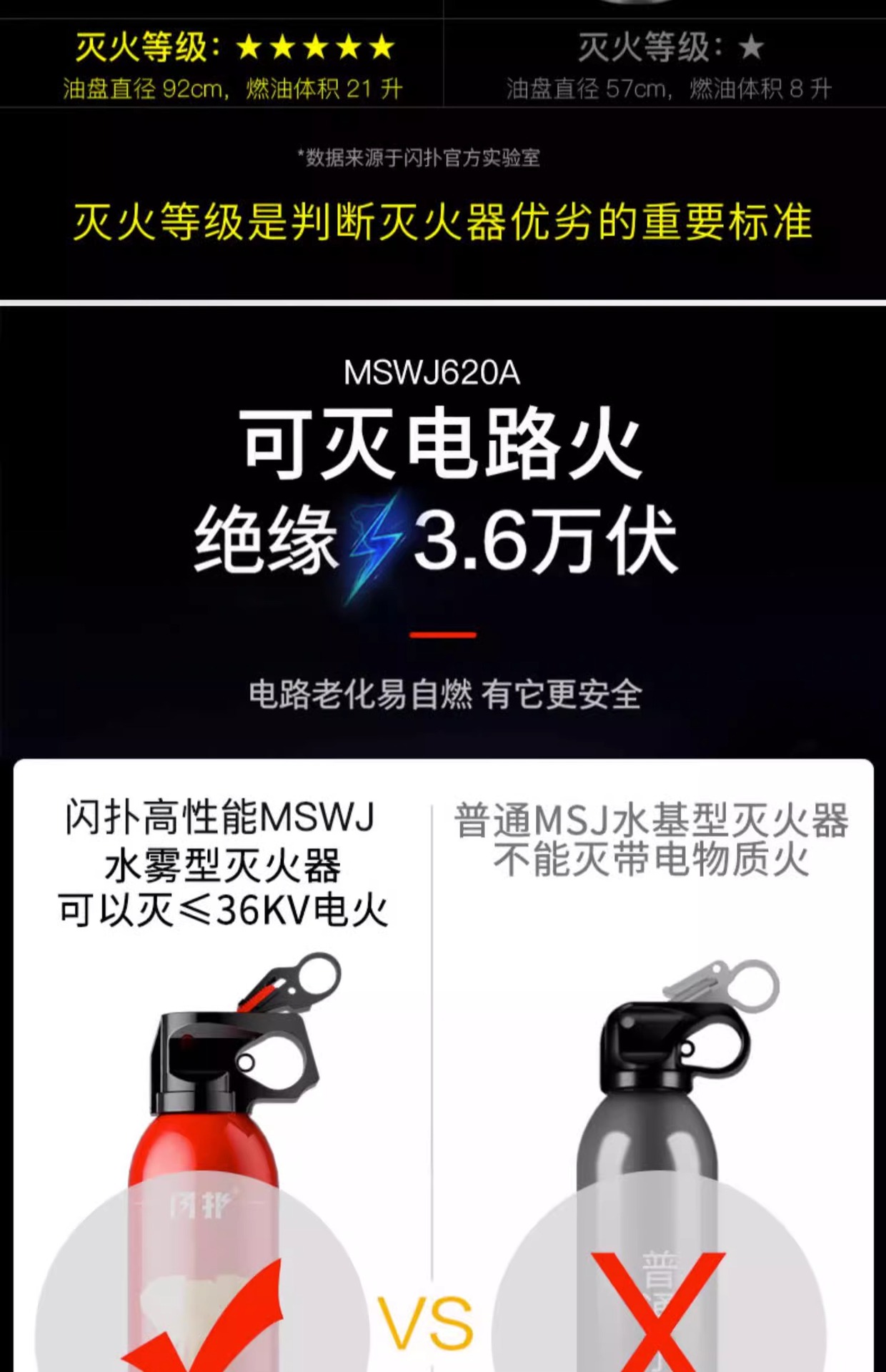 Car-Mounted Fire Extinguisher 2026 New Model High Temperature Resistant Explosion-Proof 21B Water-Based for Home and Private Car Use 3C Certified Portable