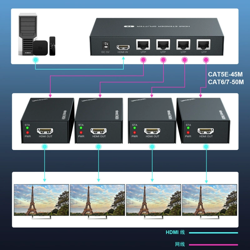 Расширитель HDMI Pd41X4 на 60 м, распределитель один к четырём, питание от одного источника, сетевой кабель к