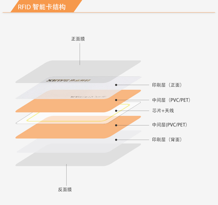 阿里国际详情-智能卡-_03