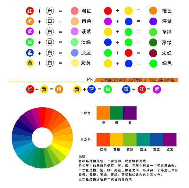 详情图