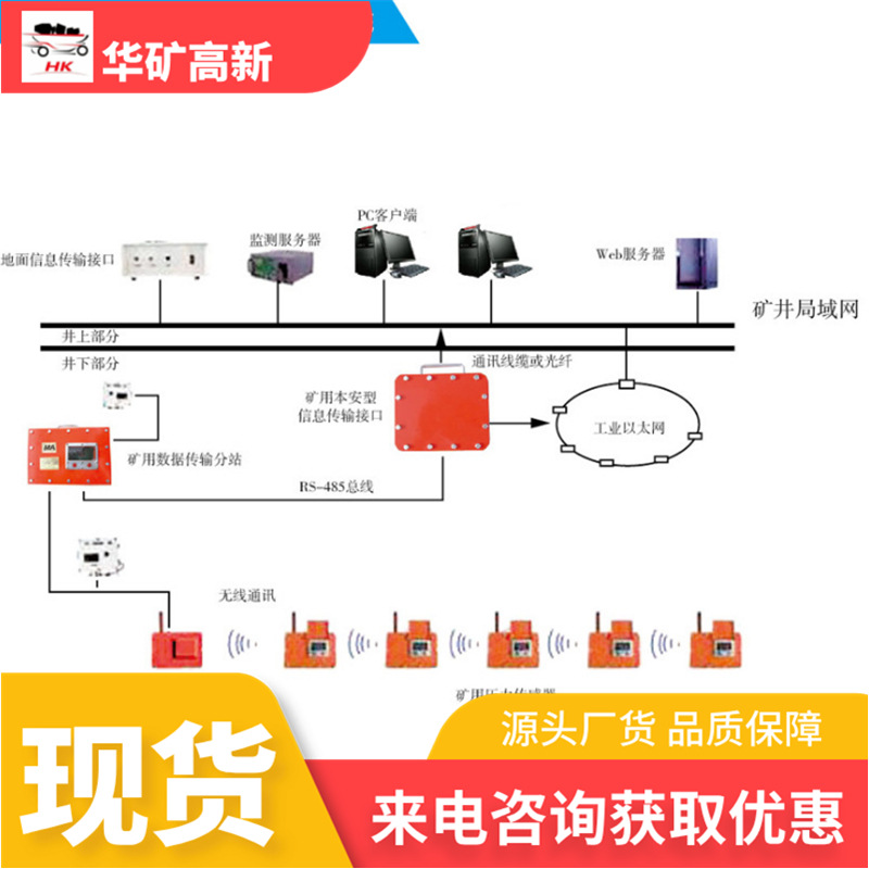 矿用顶板压力检测系统 诚意销售 操作方便 煤矿顶板压力检测系统