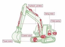 �m����ھ�Cס��450A5Һ����460�P˹470B���ô���K3V180DTP-9Y0A