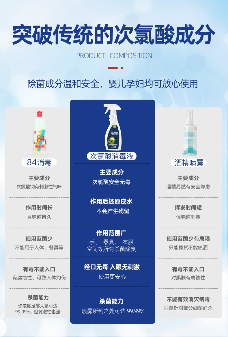 次氯酸消毒