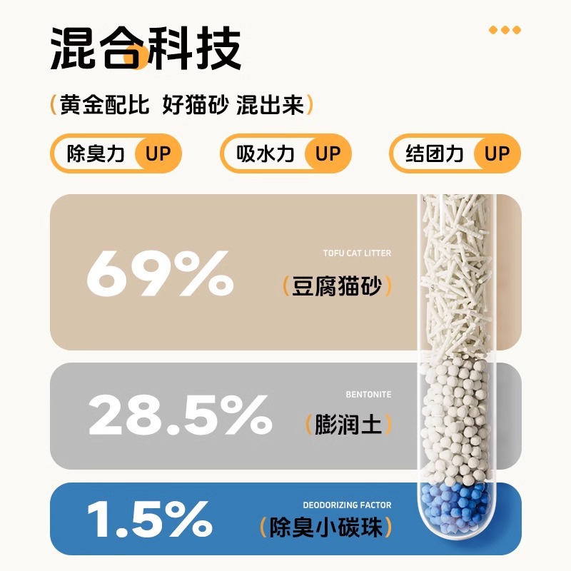 Hoopet tofu bentonita mezcla arena de gato desodorizante polvo lavable inodoro arena de gato 20 kg de artículos para gatos