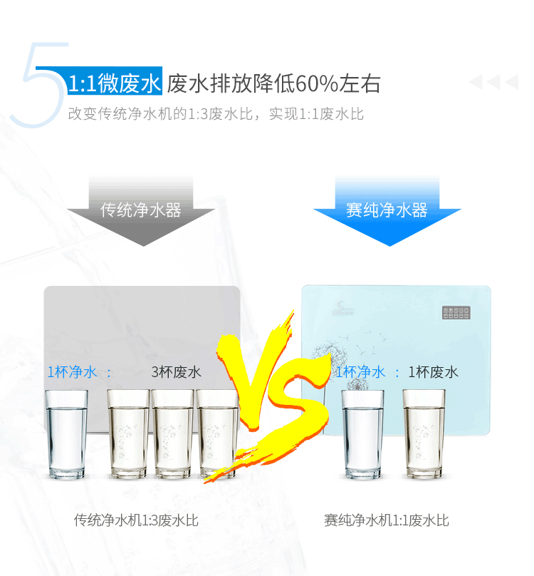 赛纯净水机详情页1_07.gif