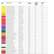 科莱恩色浆进口水性色浆建涂色浆水性工业漆色浆反射隔热色浆