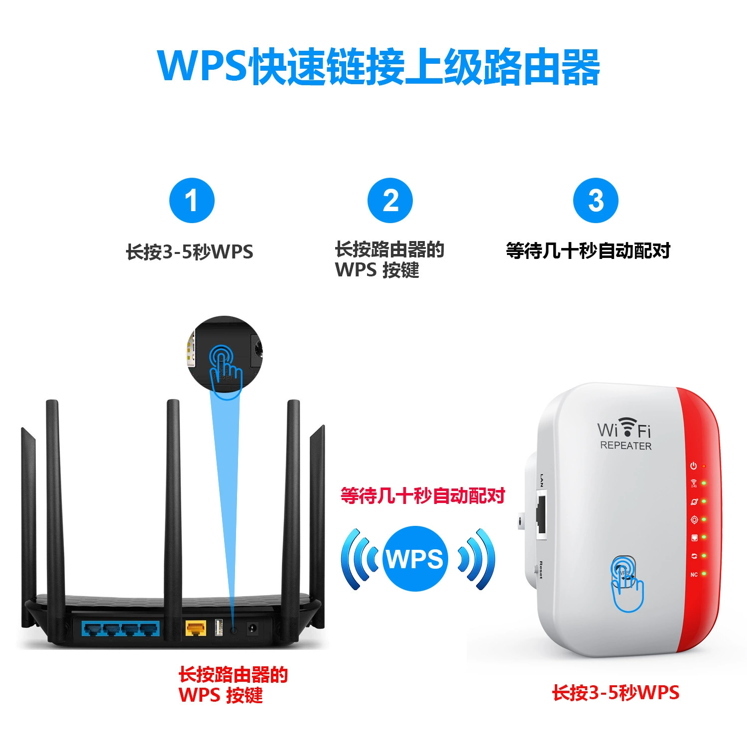 Беспроводной Wi‑Fi ретранслятор с встроенной антенной, удлинитель маршрута, усилитель сигнала 300М, красный