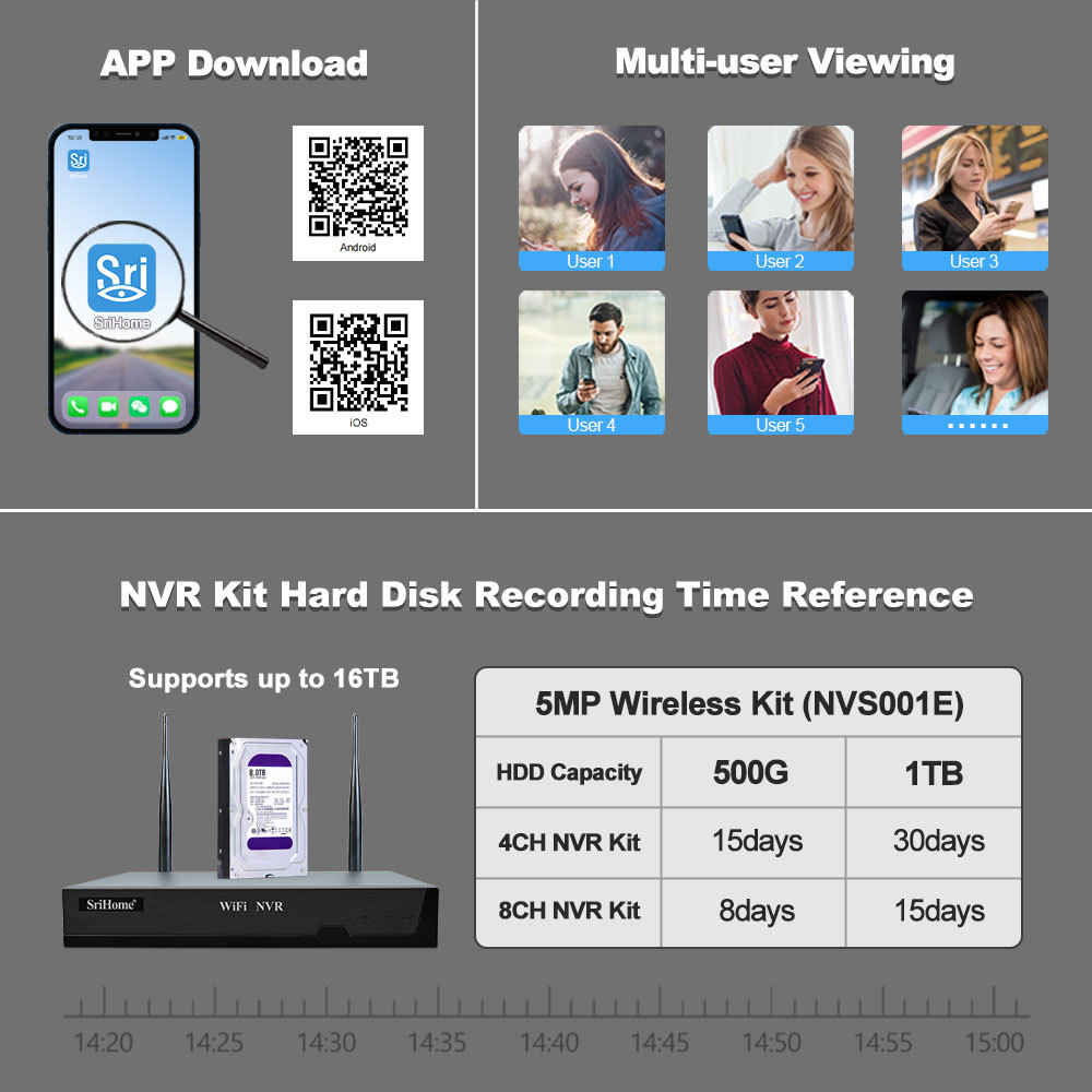 Srihome 5 megapiksel kablosuz izleme seti, 4 kanallı NVR, Wifi