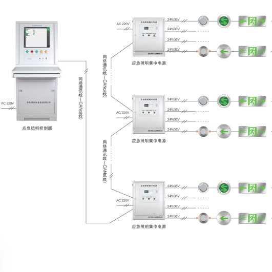 Shenzhen Fu'an Fire Emergency Lighting and Evacuation Guidance System Sign Light Wall-Mounted Lighting Distribution Box Main Unit
