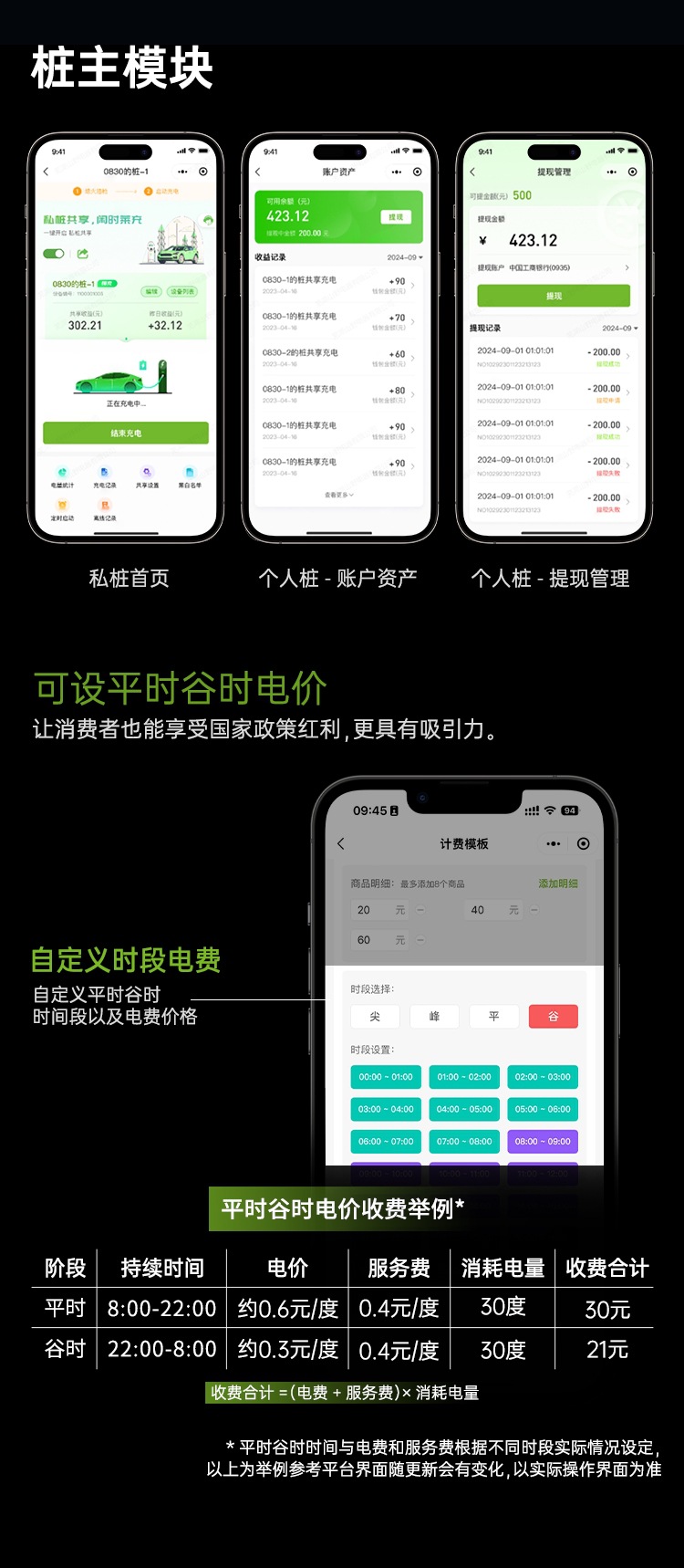 Leichong [Includes 30m Installation Options] 7Kw Home Charging Station for Electric Vehicles 7Kw Byd Tesla
