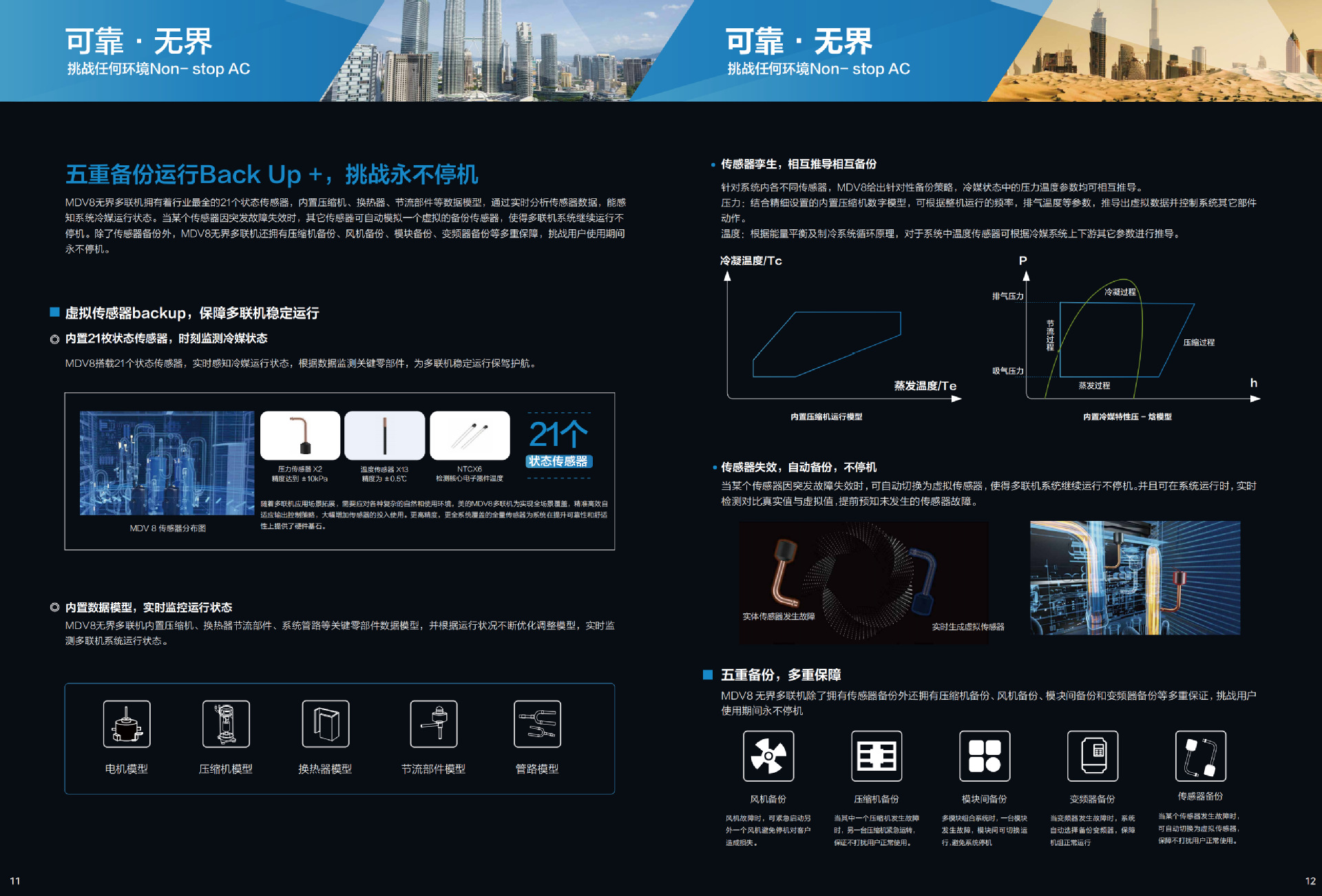 美的多联机大多联样册顶出风全