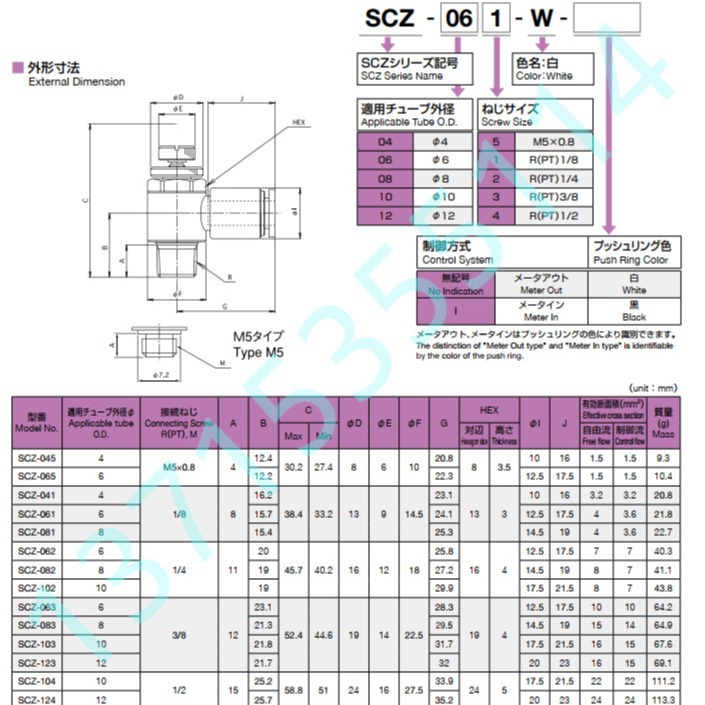 AOI SCZ-045/065/041/061/081/062/082/102/063/083/103/123-W-I