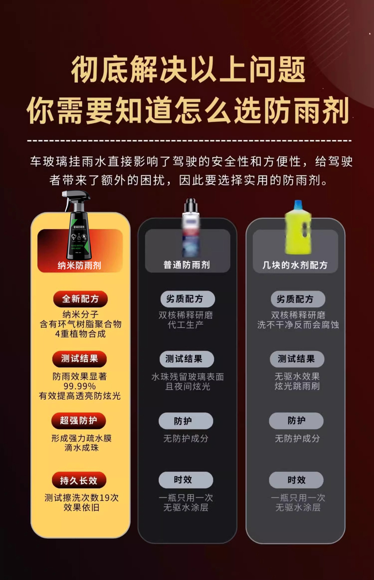Car Glass Rain Repellent Spray, Waterproof and Rainproof for Windows, Rearview Mirror Rain Repellent, Anti-Fog Spray, Oil Film Remover