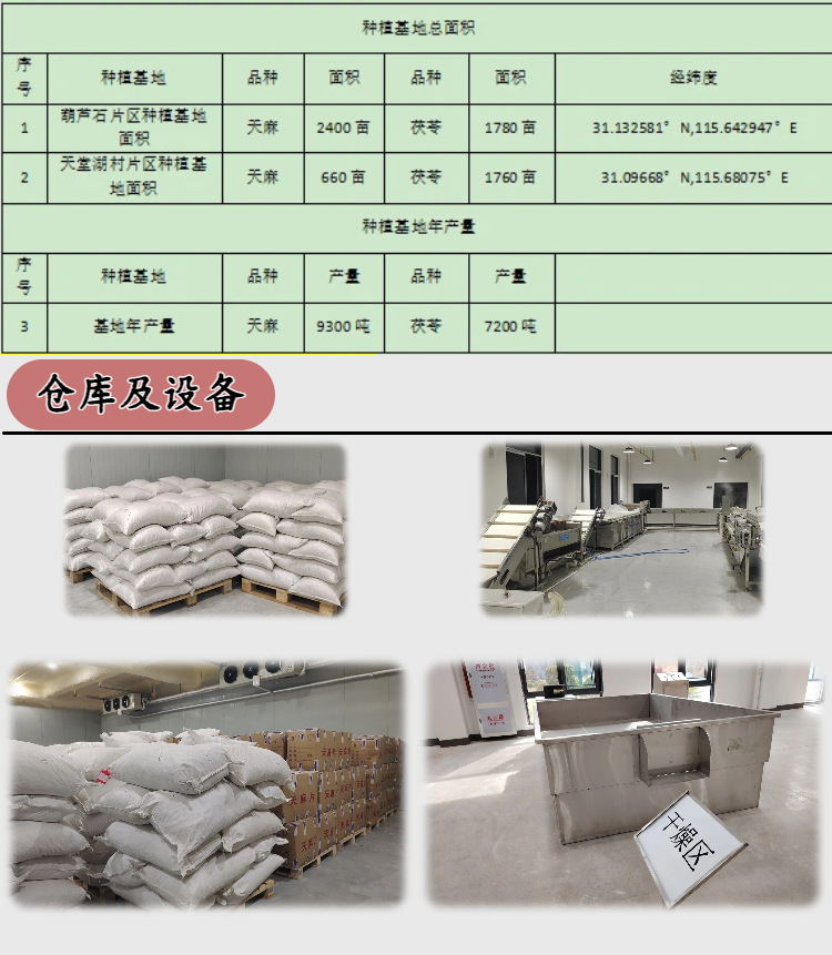 White Hyacinth Bean Bai Bian Dou Dried Seeds Sulfur-Free Raw Herb for Herbal Tea and Congee 500g Bag preparation