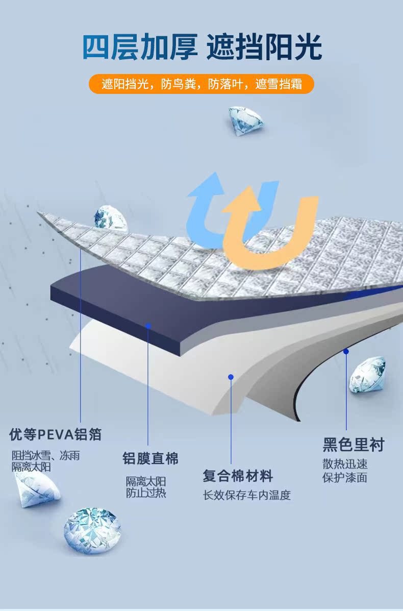 Car Snow Cover Thickened Anti-freeze Windshield Sunshade Heat Insulation