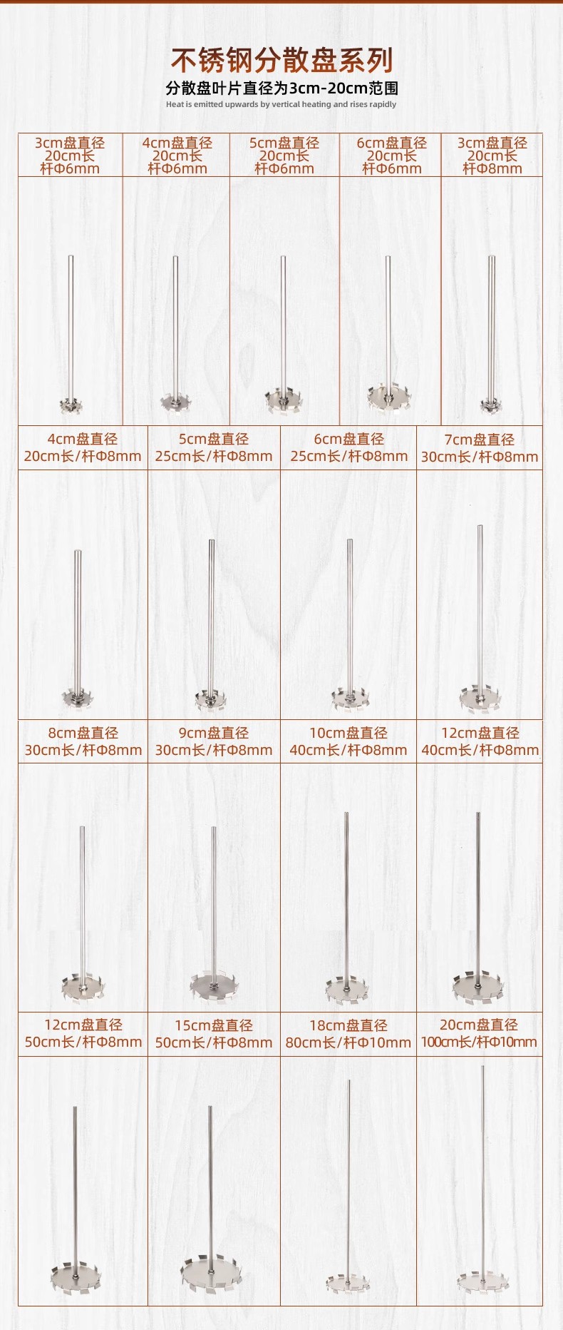 说明3