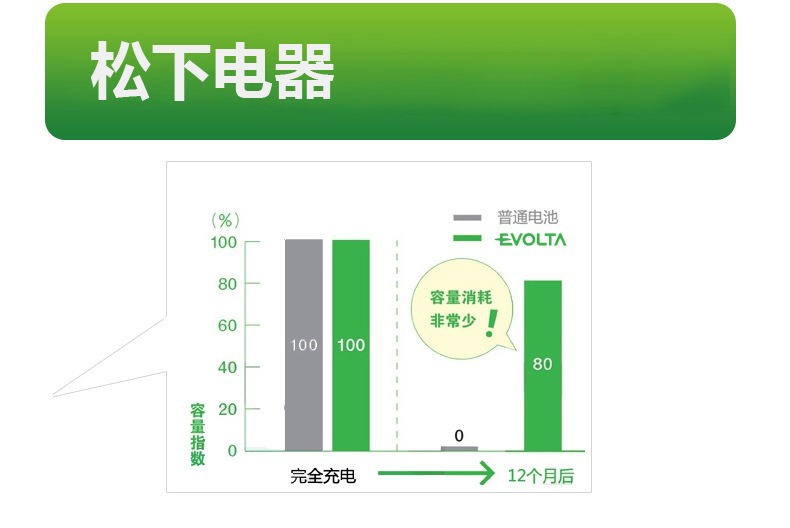 Panasonic No.5 No.7 rechargeable battery 1.2V Ni-MH green No.5 No.7 rechargeable battery wireless microphone battery