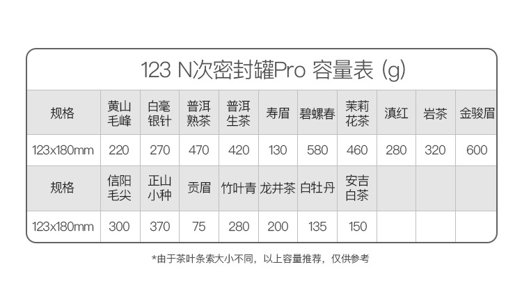 123密封容量表.jpg