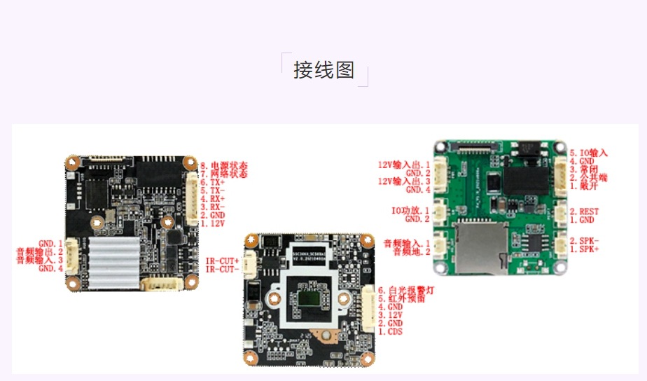 K2 monitoring module, Anjia electric vehicle module, TF storage chip, high-definition network module details Picture