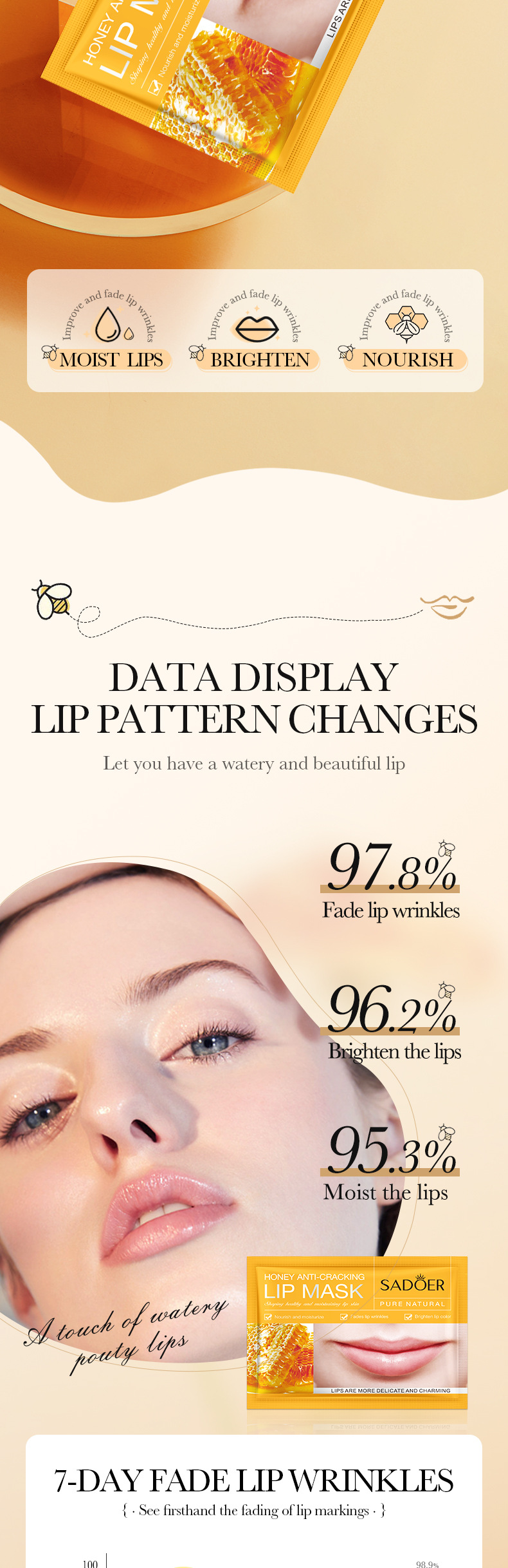 SADOER Honey Anti Dry Crack Nourishing Mask på full engelska, Caring for the Lip Rim Carg_voghion.com