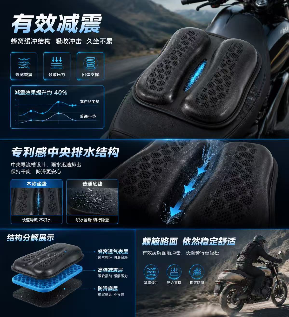 Honeycomb 3D Insulated Air Channel Gel Seat Cover, Sun-Proof, All-Season, Waterproof, Breathable Motorcycle Seat Cushion
