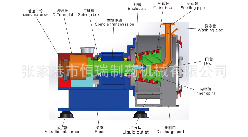 供应恒瑞品牌  LLW450型卧式螺旋卸料过滤离心机
