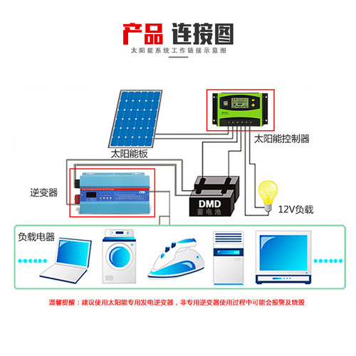 Factory wholesale solar controller 20A-60A intelligent lighting road light photovoltaic panel charging controller wholesale