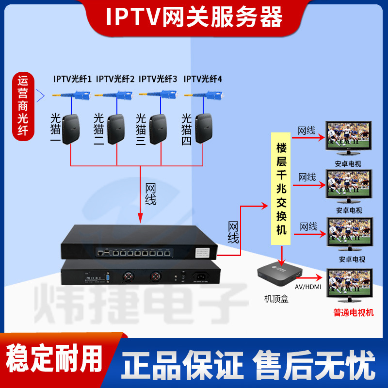 酒店iptv电视系统三网融合网关服务器流媒体有线数字前端调制器