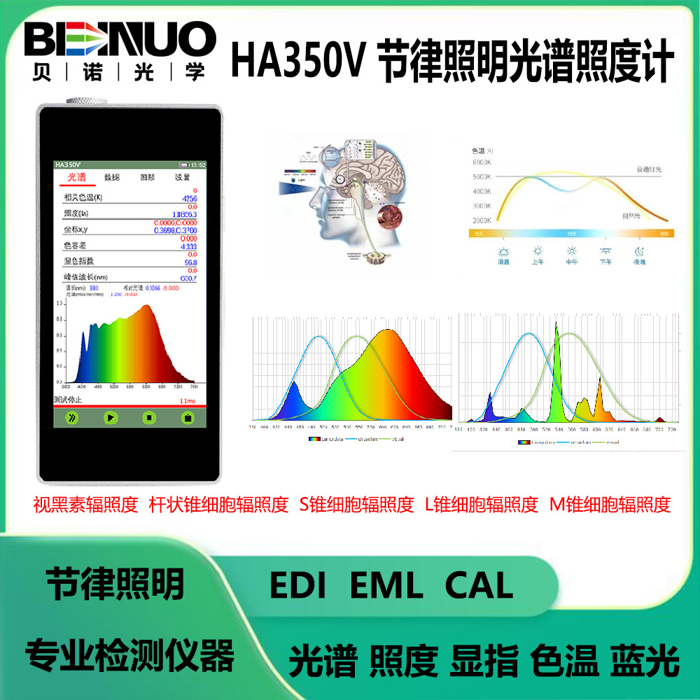 HA350V节律照明光谱照度计EML EDI 色温照度显色指数色容差测试仪