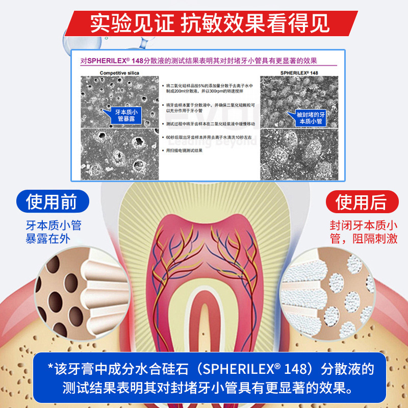 晶神抗敏修护牙膏口腔清新护理牙齿敏感健齿专研实力厂家批发|undefined