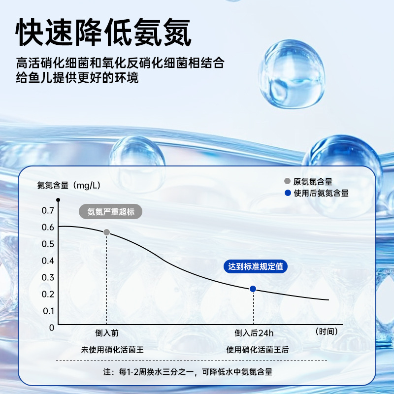 BESSN硝化細菌水槽浄水剤水質安定剤淡海水汎用分解魚糞養魚用品|undefined