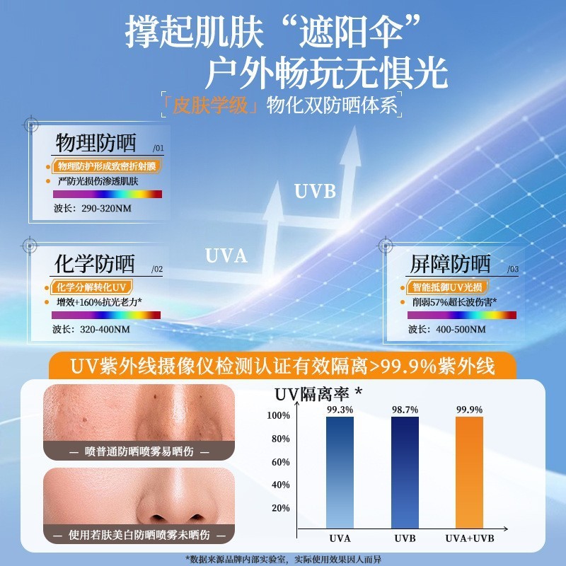 377美白日焼け止めスプレーSPF50紫外線対策さわやかで油っぽくない高倍光小絞り日焼け止めスプレー|undefined