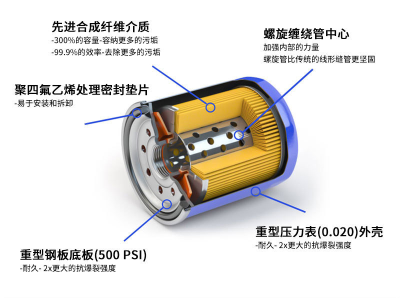 解刨图.jpg?x-oss-process=image/format,png