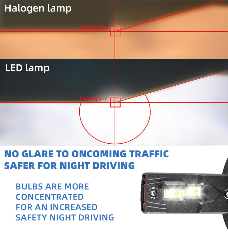 K13 LED Headlight 8