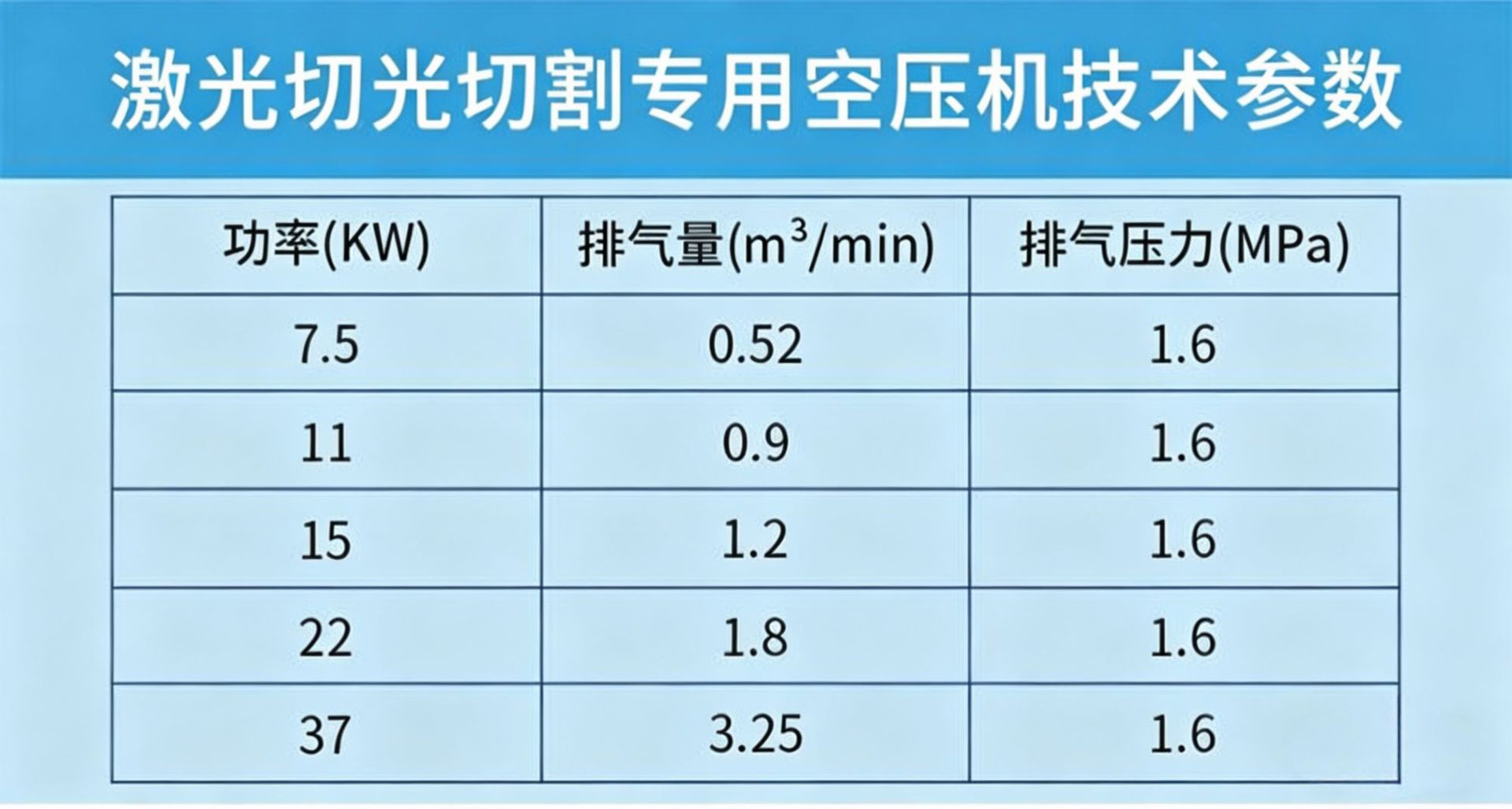 Laser-Cut Screw Air Compressor, Integrated Screw Compressor with Cold Dryer, 15-Kilowatt Energy-Saving Air Compressor